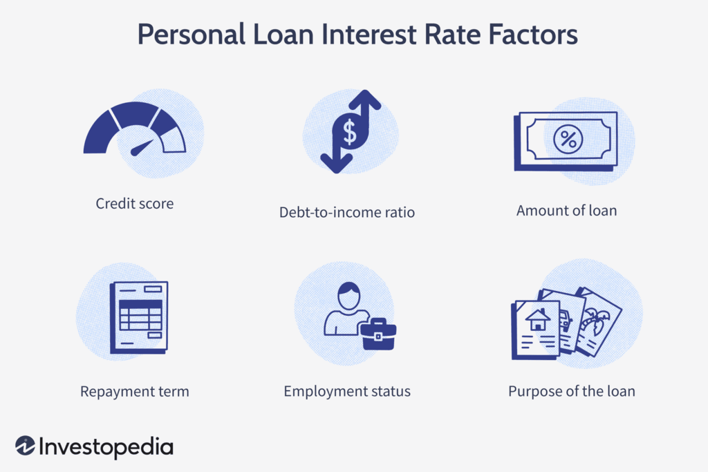 Tips for Finding the Best Personal Loan Rates Online