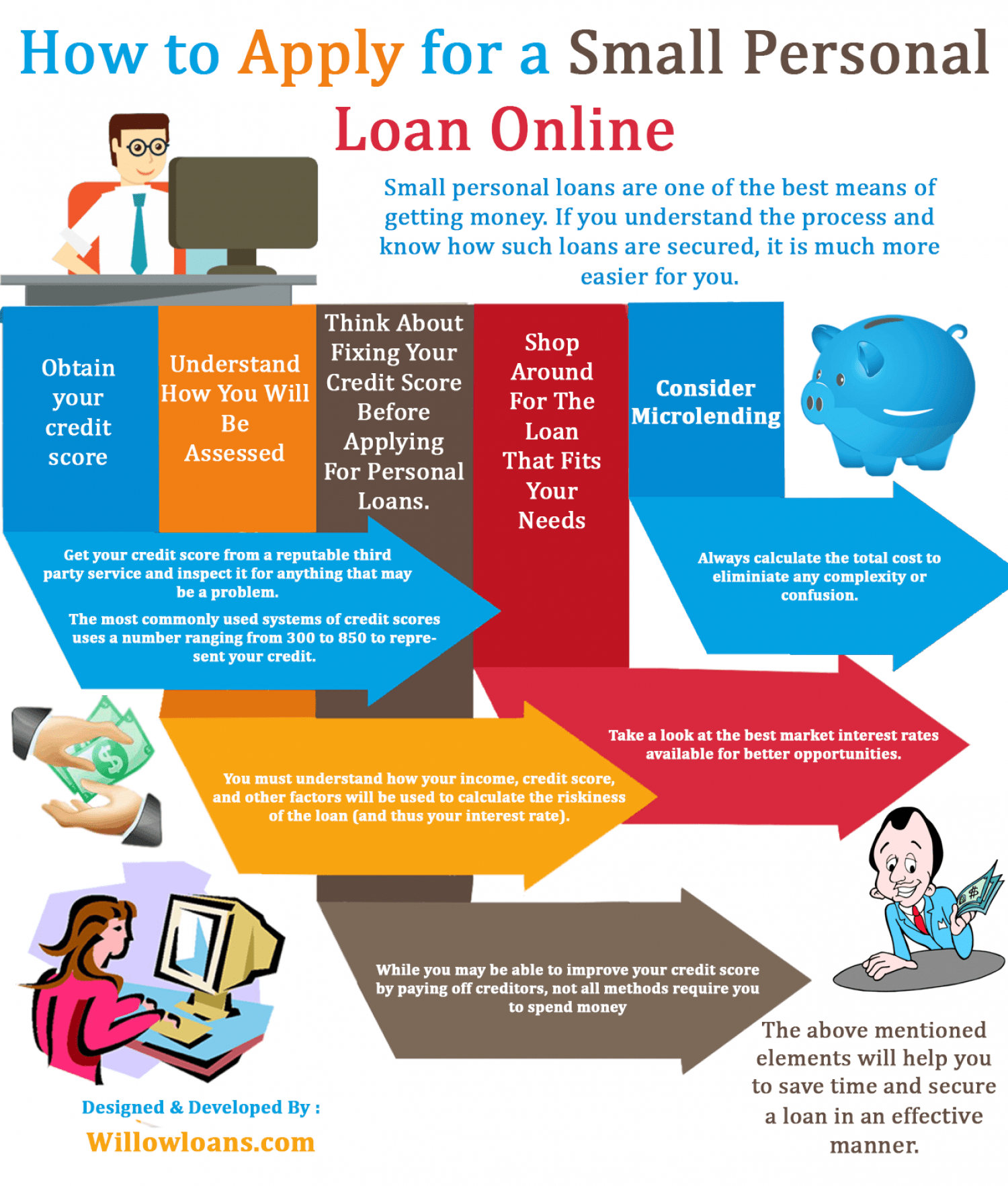 How to apply for a small personal loan online. Get your personal loans same day